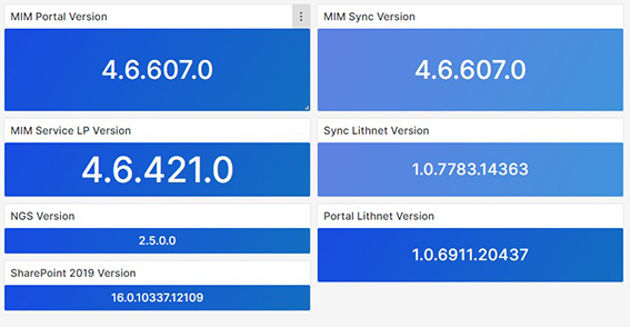 Dashboard für Portal